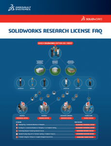 free student solidworks license 2017 2018