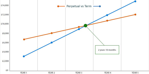 perpetual-license-vs-subscriptions-subscriptionflow